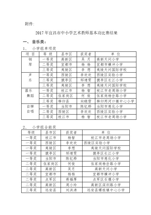 2017年宜昌市中小学艺术教师基本功比赛结果一、音乐类