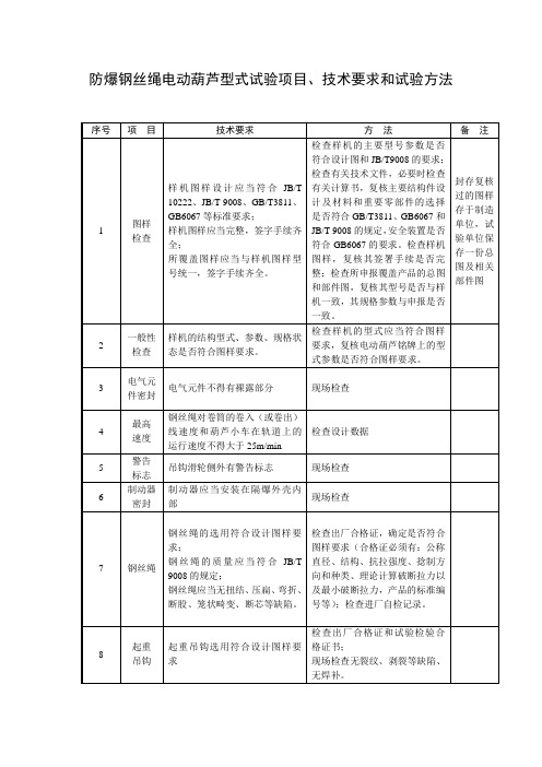 防爆钢丝绳电动葫芦型式试验项目