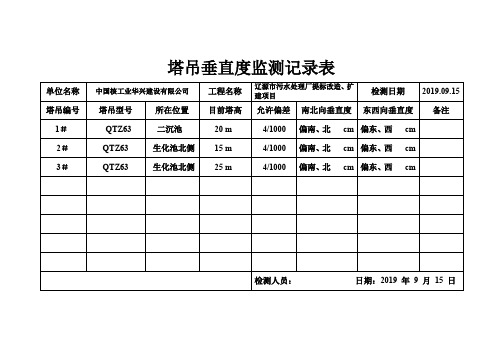 塔吊垂直度监测记录表