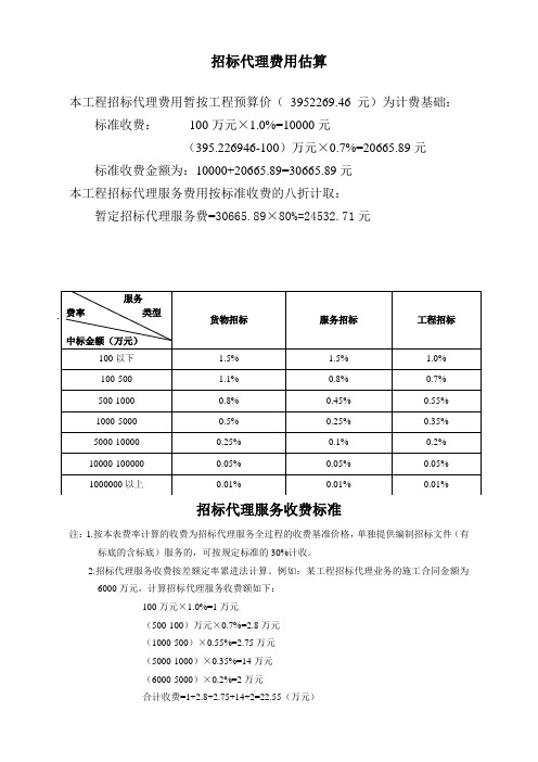 招标代理费用估算