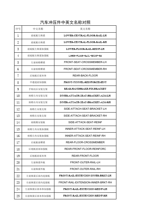 汽车冲压件---英文名称