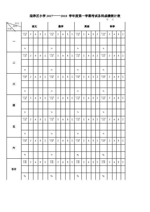 考试各科成绩统计表
