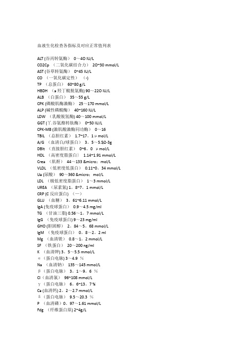 血液生化检查各指标及对应正常值列表