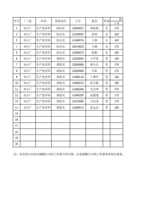 华塑公司员工鞋服尺码统计表(调度室) (1)