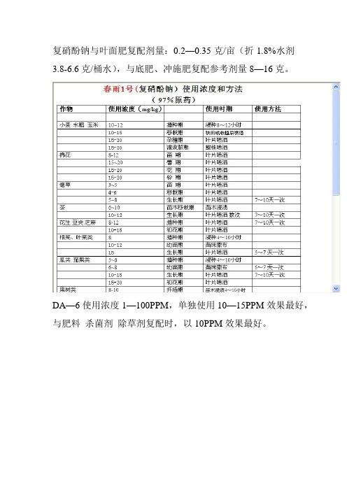 调节剂用量