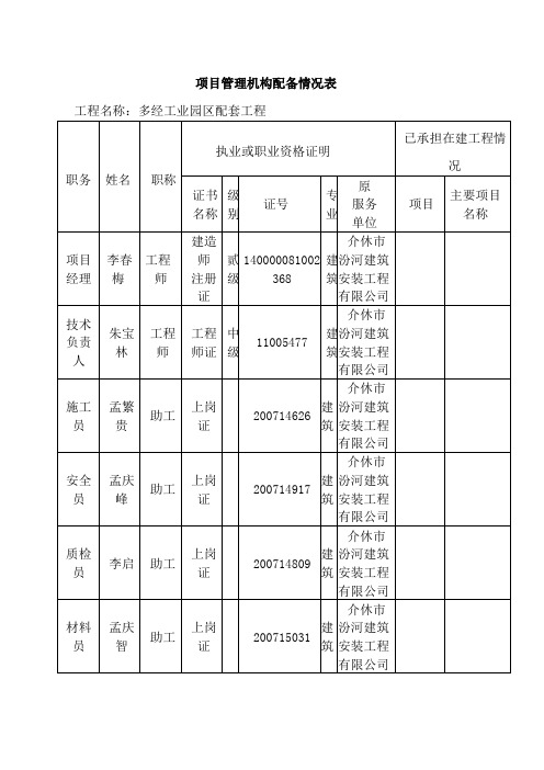 项目管理机构配备情况表