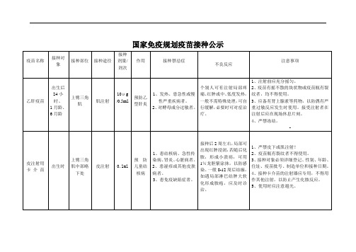 国家免疫规划疫苗接种公示