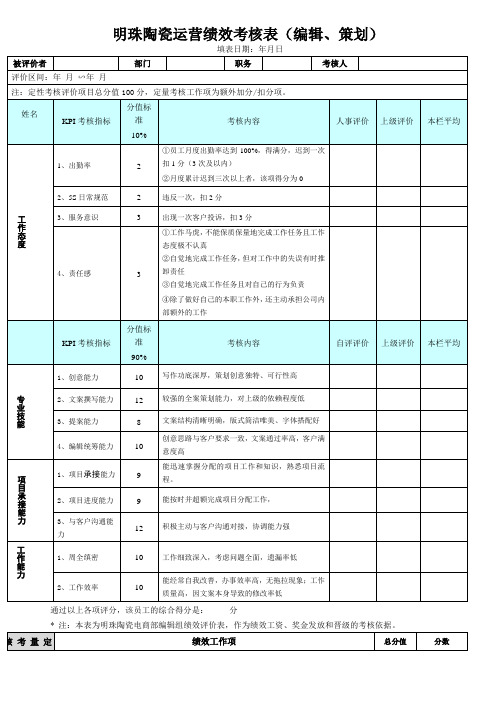 文案策划绩效考核表2实用文档