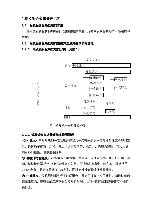 铝及铝合金热处理工艺