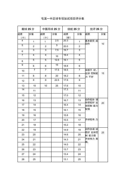 屯溪一中足球专项加试项目评分表