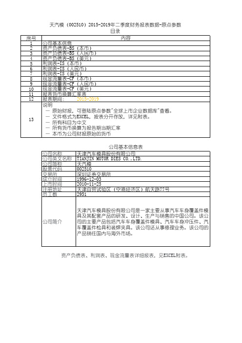 天汽模(002510)2015-2019年二季度财务报表数据-原点参数