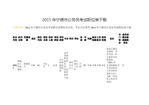 2015年宁德市公务员考试职位表下载