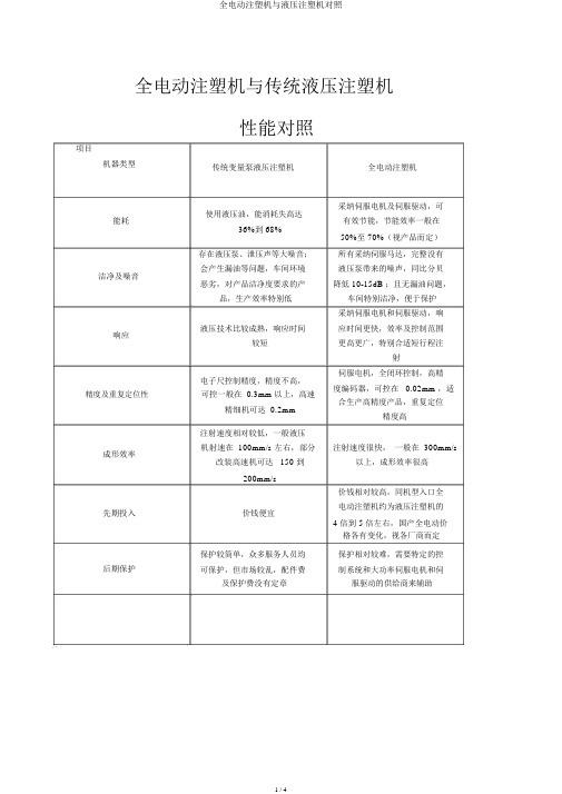 全电动注塑机与液压注塑机对比