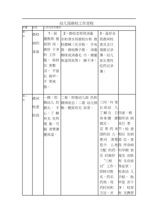 幼儿园晨检工作流程