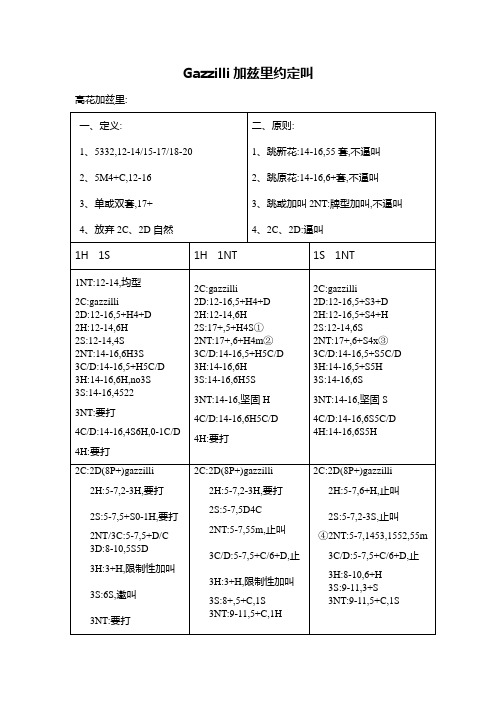 加兹里约定叫