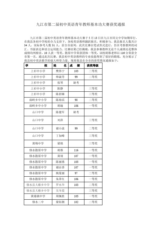 九江市第二届初中英语青年教师基本功大赛获