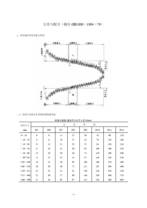 公差与配合标准表