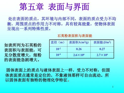 无机材料科学基础第五章-表面与界面(1)