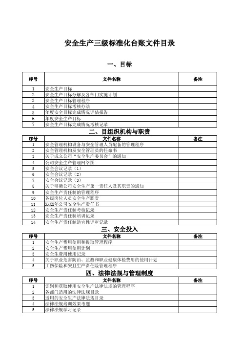 三级标准化台账目录