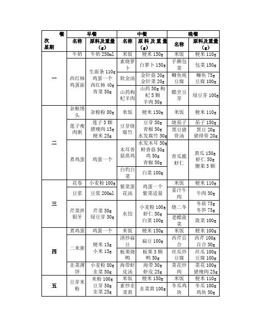 一周食谱(表格版)