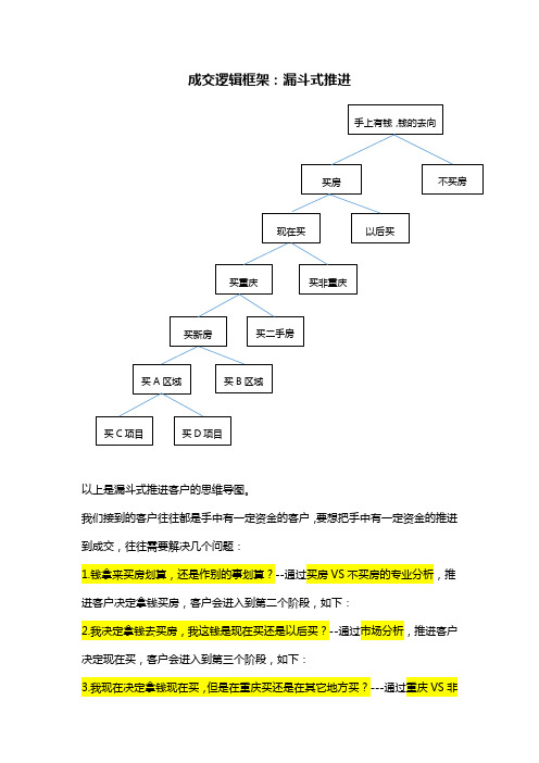 成交逻辑：漏斗式推进