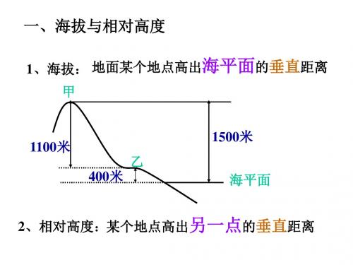 鲁教版高中地理必修一第三单元单元活动《学会应用地形图--等高线地形图的绘制与判读》课件(共26张PPT)