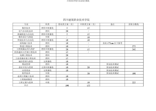 川单招各学校专业录取分数线