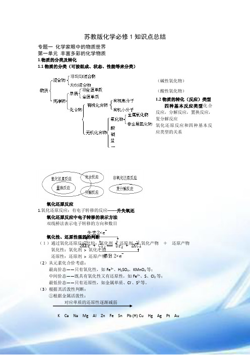 苏教版高中化学必修一知识点(全)