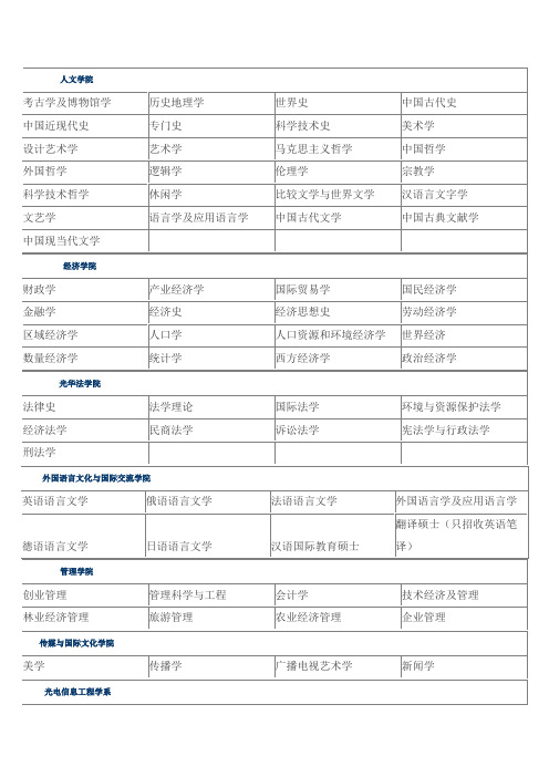 浙大各学院设置