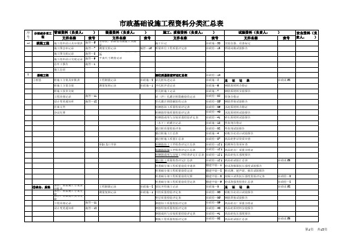 广东省市政工程资料填写分类汇总表(2006版...