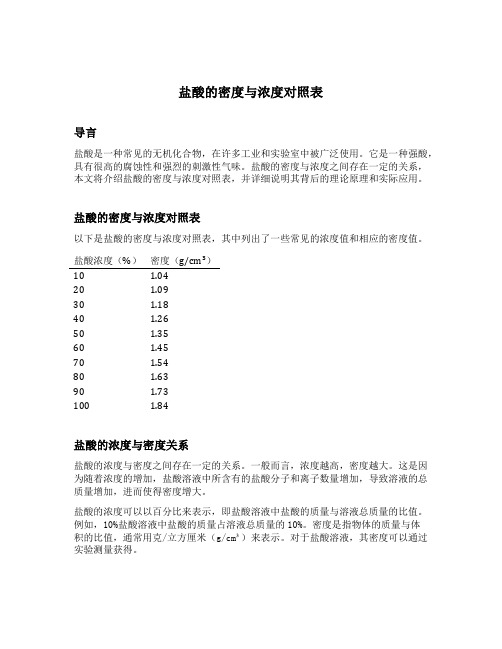 盐酸的密度与浓度对照表