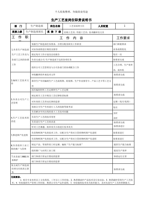 工业工程师岗位说明书(1个ppt8个xls16个)32