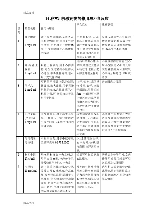 (整理)14种常用抢救药物的作用与不良反应(表格式).