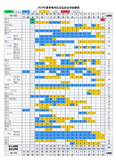 2020年夏季东京奥林匹克运动会详细赛程