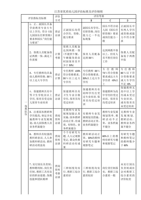 江苏省优质幼儿园评估标准及评价细则