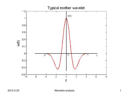 小波与小波分析初步4