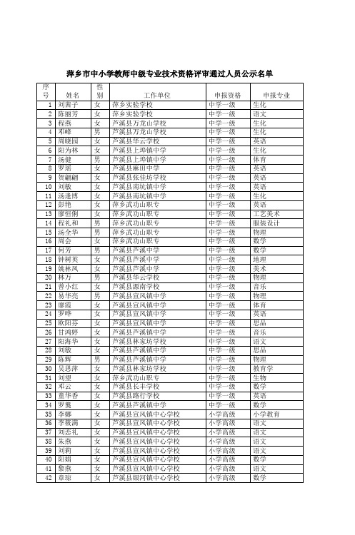 2013年度萍乡市中小学教师中级专业技术资格