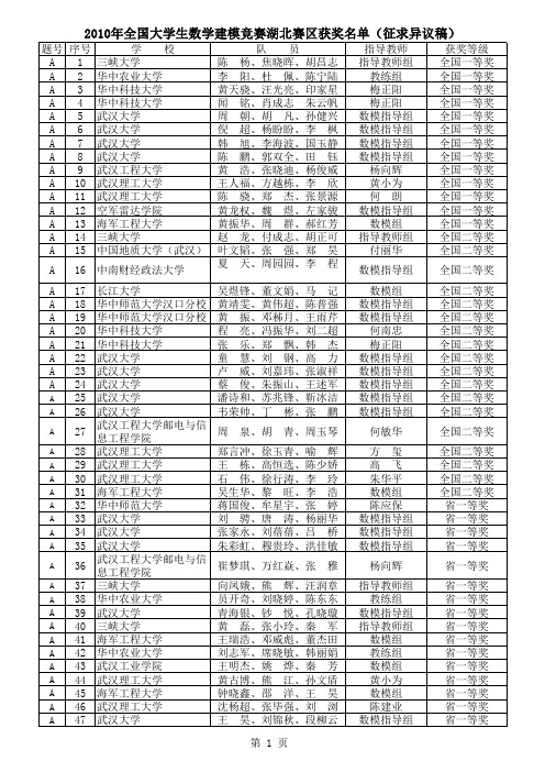 2010年数学建模成绩(湖北赛区)