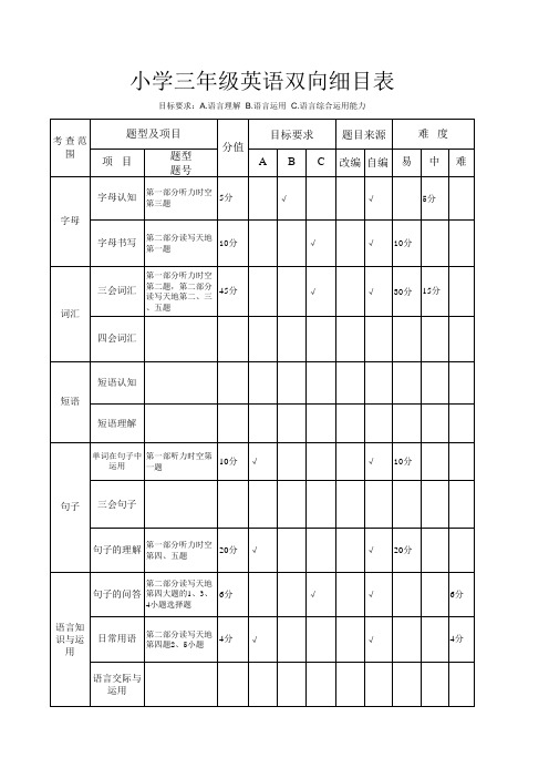 小学英语命题双向细目表