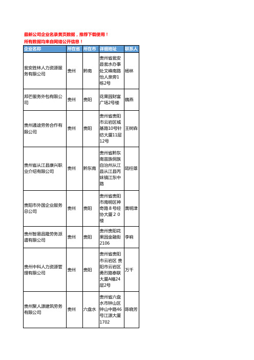 【优质数据】2019新版贵州省招聘服务工商企业名录黄页大全17家