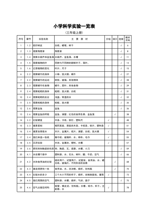 小学科学实验目录(3-6年级)