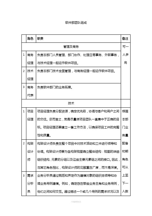 软件部团队组成及岗位职责