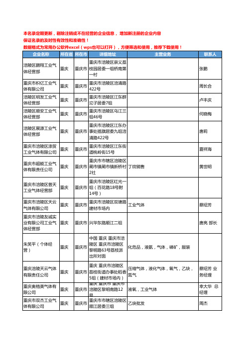 2020新版重庆市工业气体工商企业公司名录名单黄页联系方式大全86家