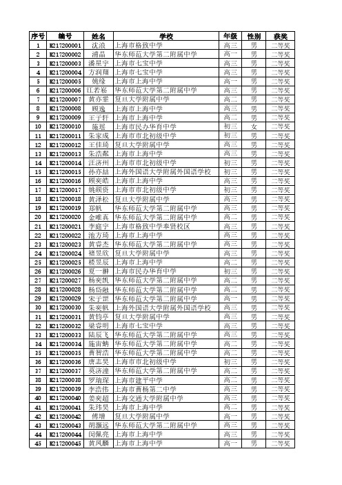 上海市全国高中数学联赛上海赛区得奖公示(二等奖)