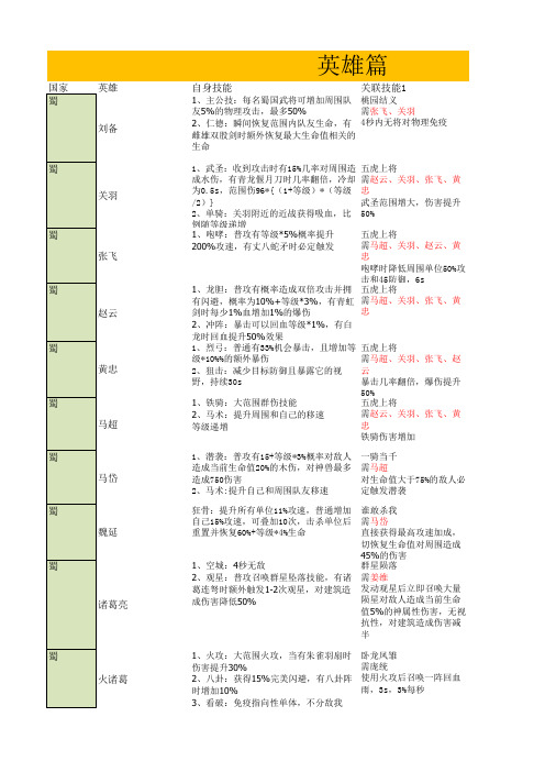 战三国数据贴