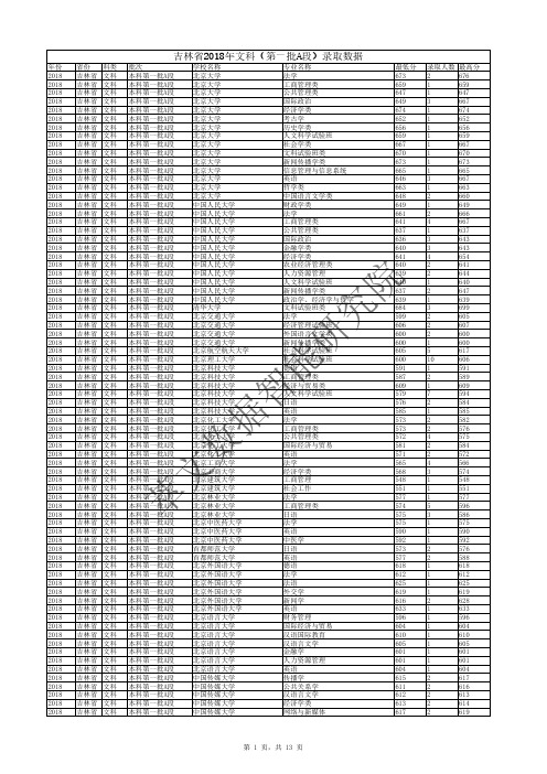 吉林省2018年文科(第一批A段)录取数据