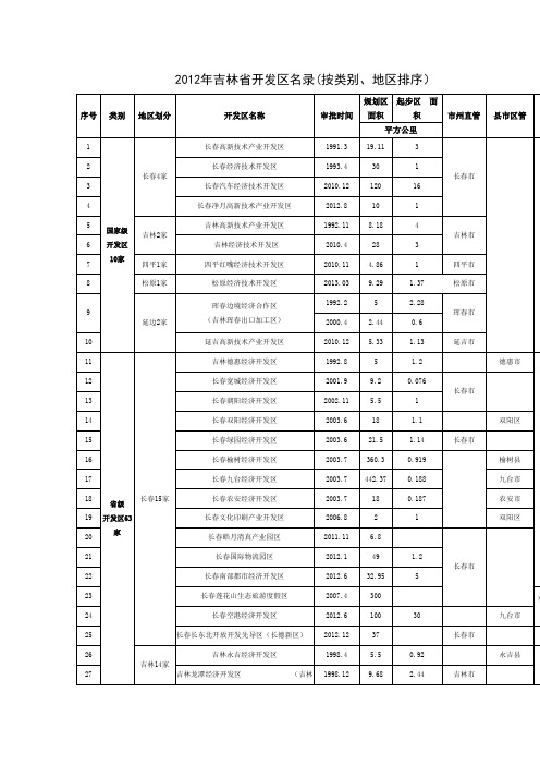 2012年吉林省开发区名录