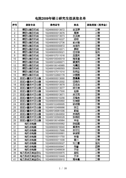 电院09硕士研究生拟录取名单