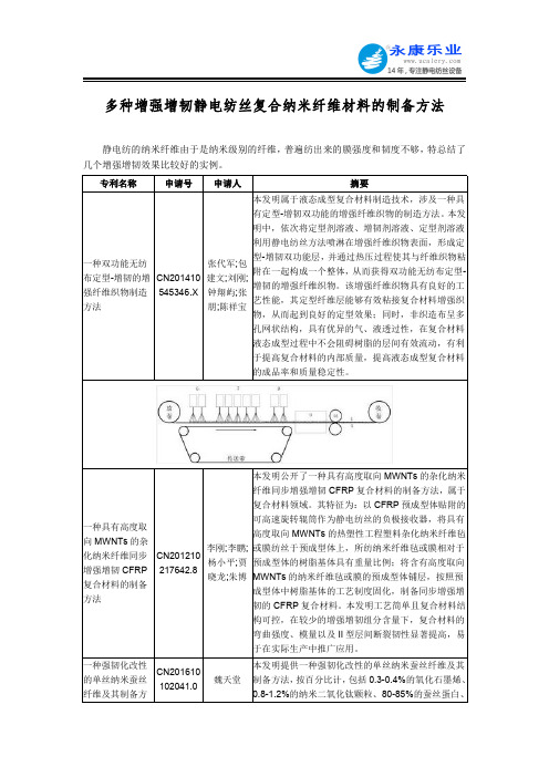 多种增强增韧静电纺丝复合纳米纤维材料的制备方法