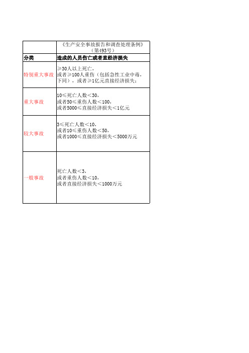 特种设备事故与生产安全事故对照表